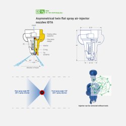 Dobbelt luftindspr&oslash;jtningsdyse 02