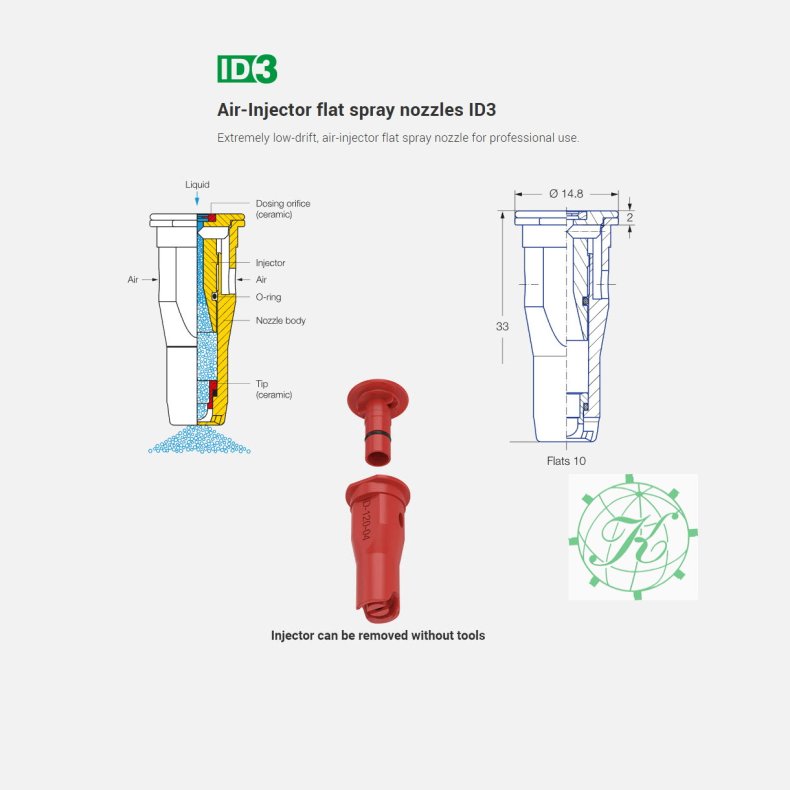 Luftinduktionsdyse ID3 lilla