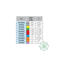 Camlock Hun  2" -  2"F