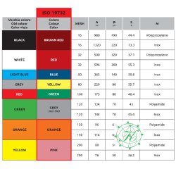 Filter Element 38X122 BL� (50MESH)