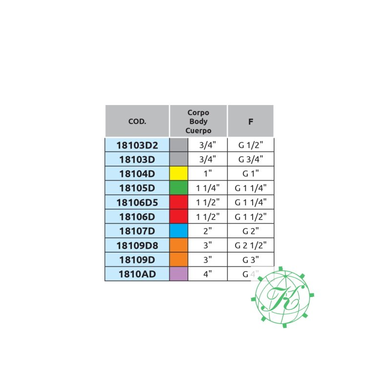 Camlock Hun 3/4"-3/4"F
