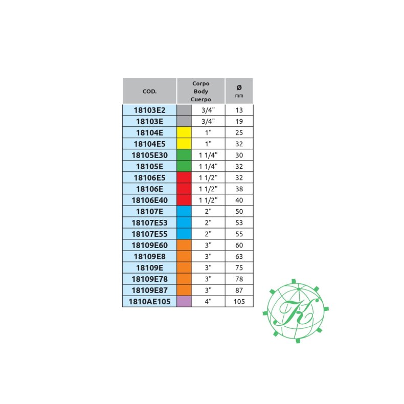 Camlock Han 3/4"  D.19