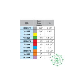 Camlock Han 3/4" - 3/4"M