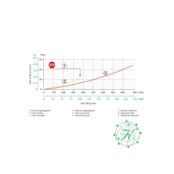 L�g h�ngslet D.455 flademontering